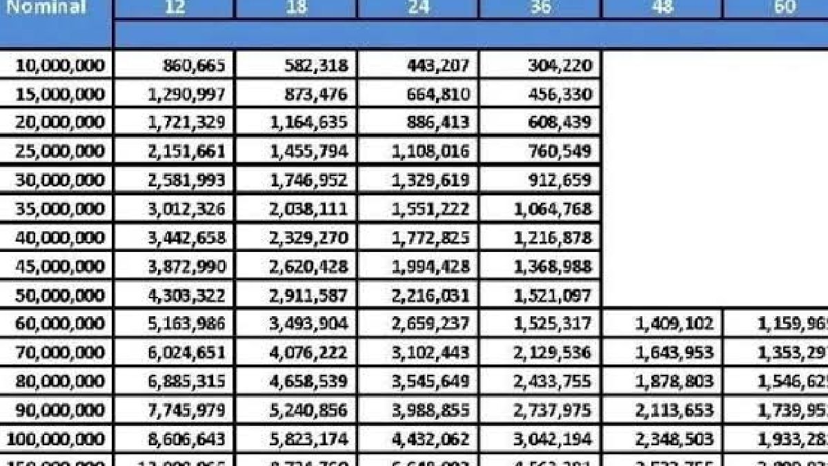 Cicil Hingga 60 Kali !! Tabel KUR BRI 2024 200 Juta Dan Cara Pengajuan ...