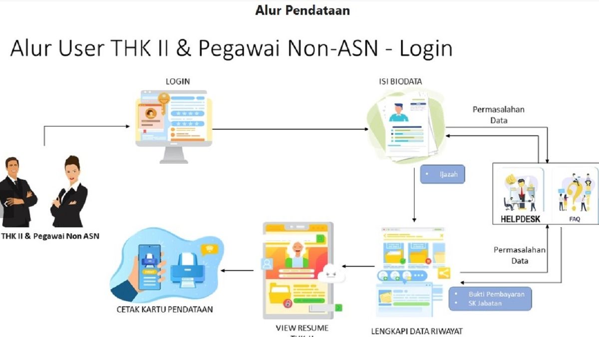 SELAMAT LULUS PPPK 2024, Ini Cara Cek Pendataan Non ASN Tahun 2024