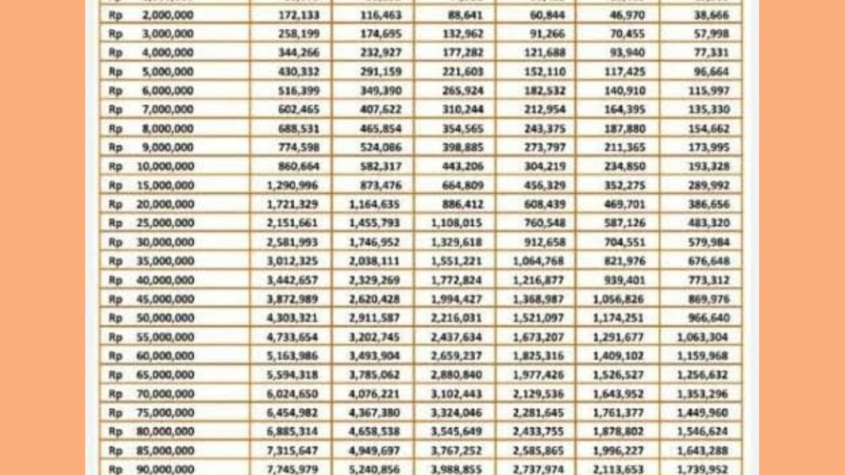 Tabel Kur Bri Pinjaman Juta Cicilan Mulai Jutaan Dan Cara