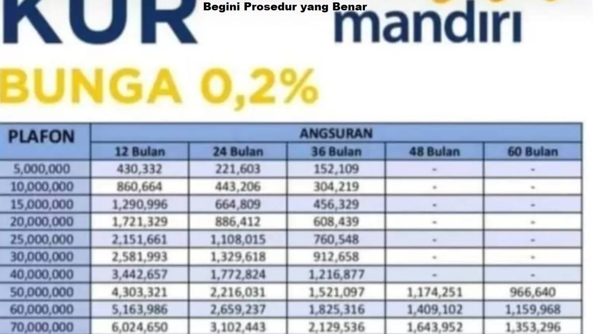 Cara Cepat Mengajukan Kur Bri Dan Kur Mandiri 2024 Bunga Rendah