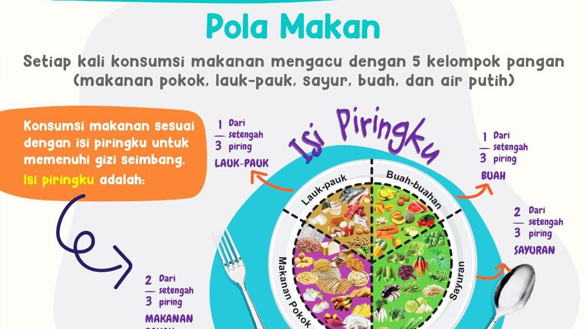 Kalahkan Obesitas dengan Strategi Makan Isi Piringku, Kemenkes Ungkap ...