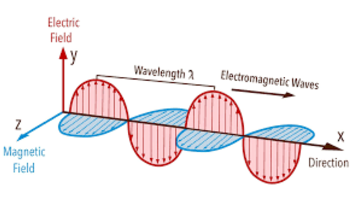 Gelombang Elektromagnetik Sifat Jenis Dan Contoh Soal Pesawaran Inside