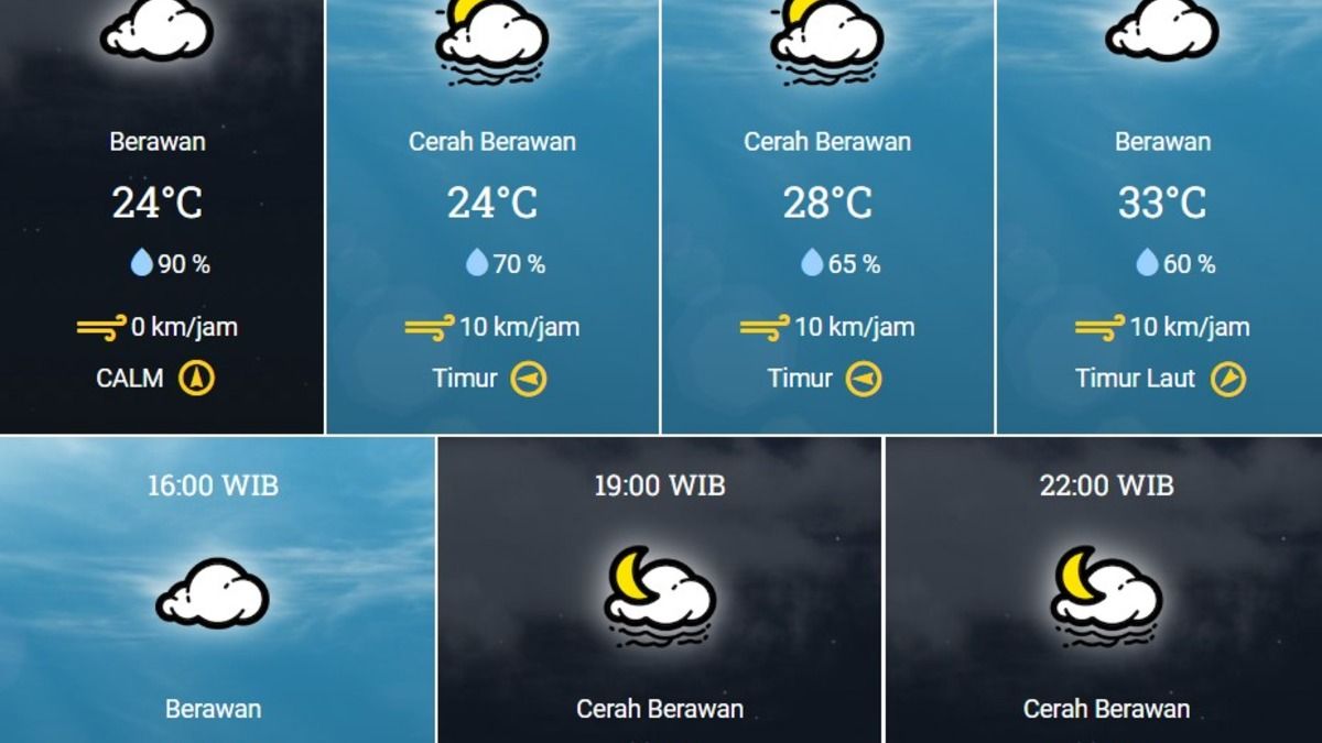 Prakiraan Cuaca Kota Tangerang Hari Ini Berawan Sebagian Dengan Suhu