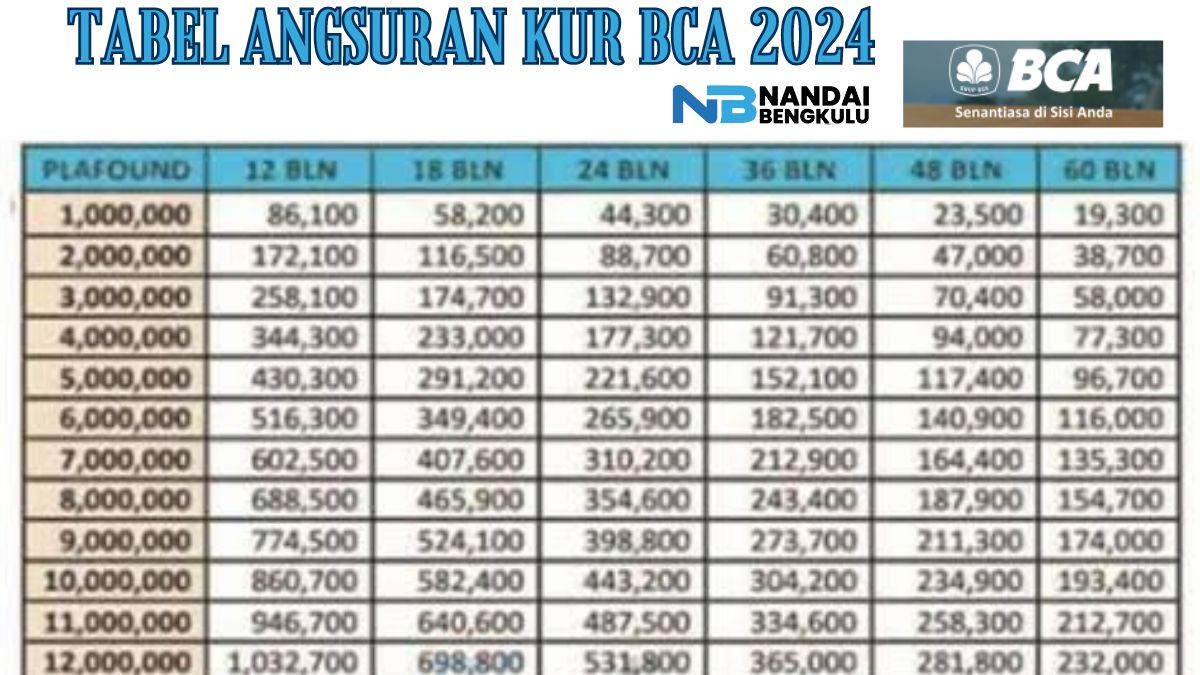 Simulasi Dan Ajukan Pinjaman Sekarang Pinjam Juta Dana Kur Di