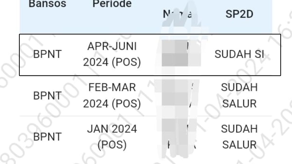 Bpnt April Kapan Cair Tanggal Berapa Berikut Cara Cek Jadwal Pencairan