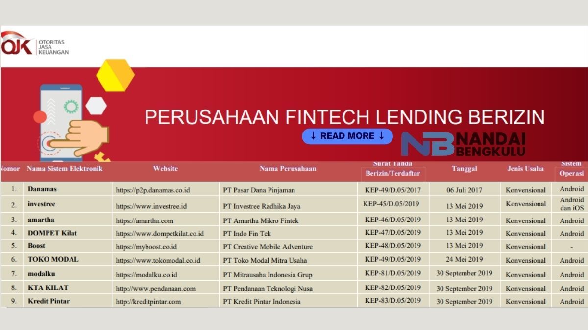 Daftar Pinjaman Online Resmi Berizin Otoritas Jasa Keuangan, April 2024 ...