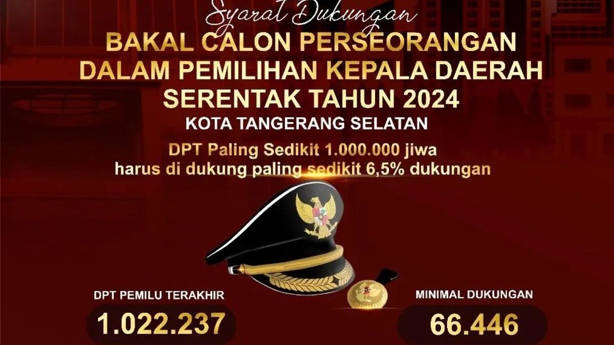 Calon Wali Kota Independen Wajib Tahu Ini Syarat Minimal Dukungan Ikut Pilkada Tangsel 2024 