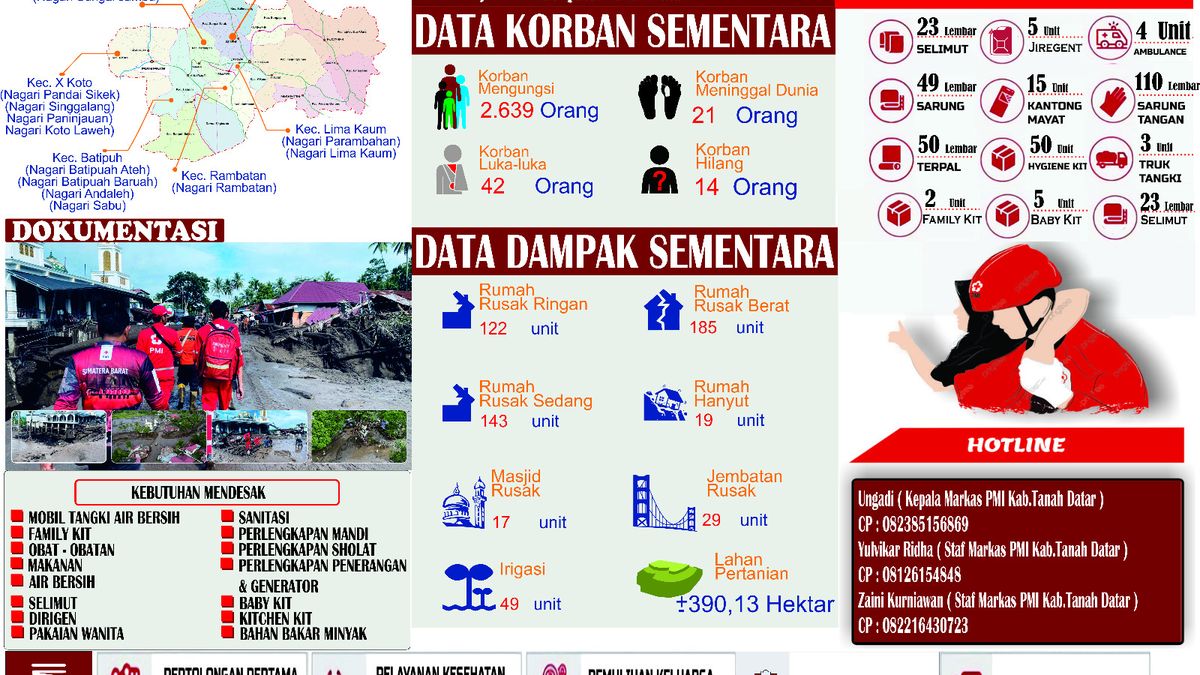 UPDATE BANJIR SUMBAR Korban Meninggal Dan Jumlah Pengungsi Di Tanah ...