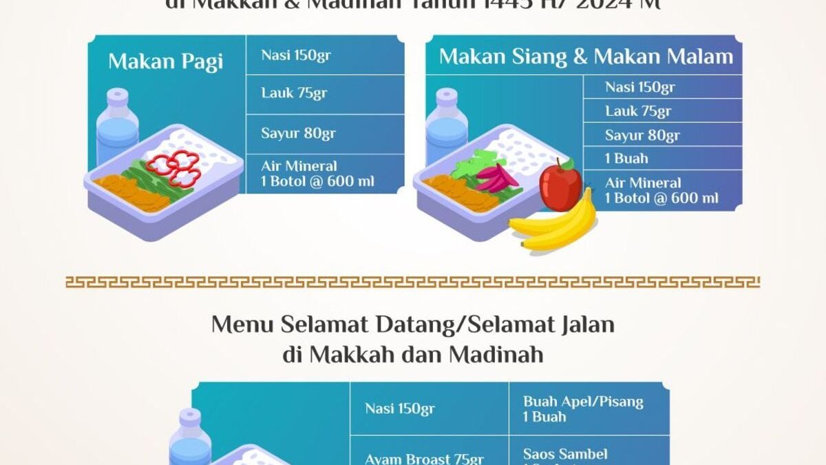 Siapkan Menu Khusus, Ketua Kloter Diminta Laporkan Jumlah Lansia