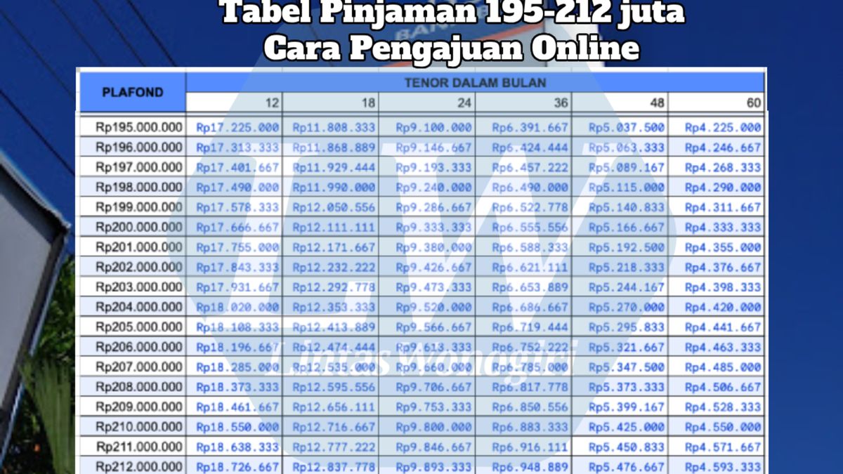 Berapa Angsuran Kur Bri Juta Selama Tahun Berikut Tabel Dan Cara Daftar Kur Bri Online