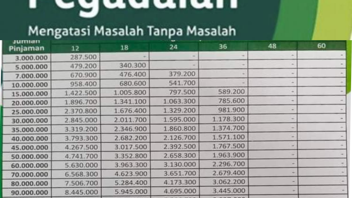 Pinjaman Pegadaian Resmi Di Buka Dengan Layanan KUR Rp50.000.000, Simak ...