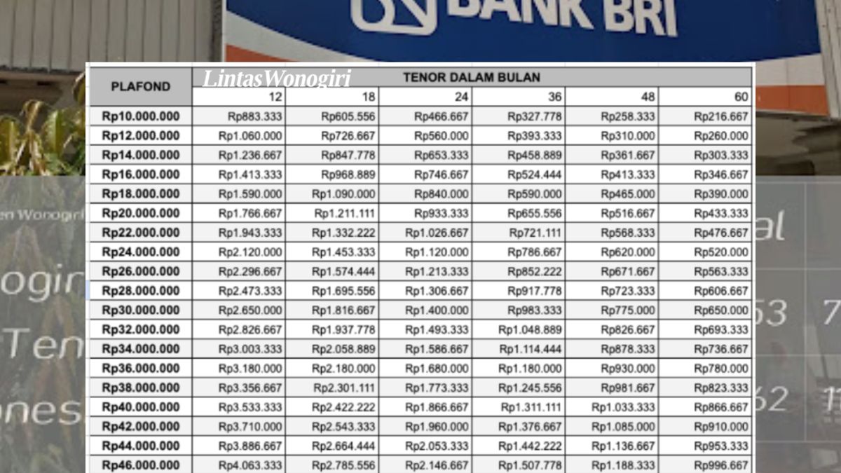 Apakah Kur Bri Sudah Dibuka Simak Informasi Pinjaman Tanpa Agunan Lintas Wonogiri