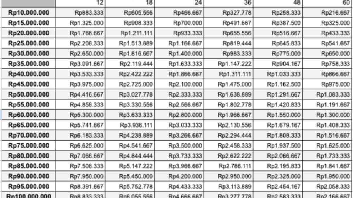 Tabel Kur Bri 2024 Untuk Pinjaman 100 Juta Syarat Dan Prosedur