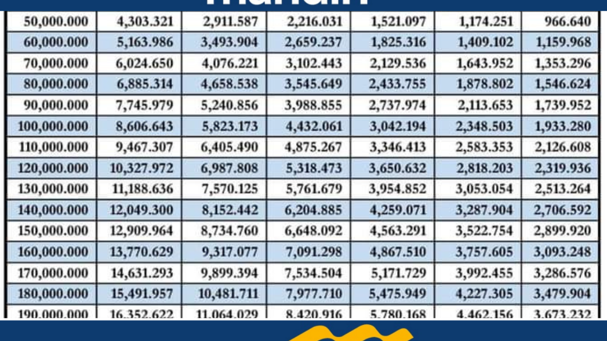 Syarat Pengajuan Kur Mandiri Mudah Ajukan Hutang Jt Tanpa Jaminan Secara Online