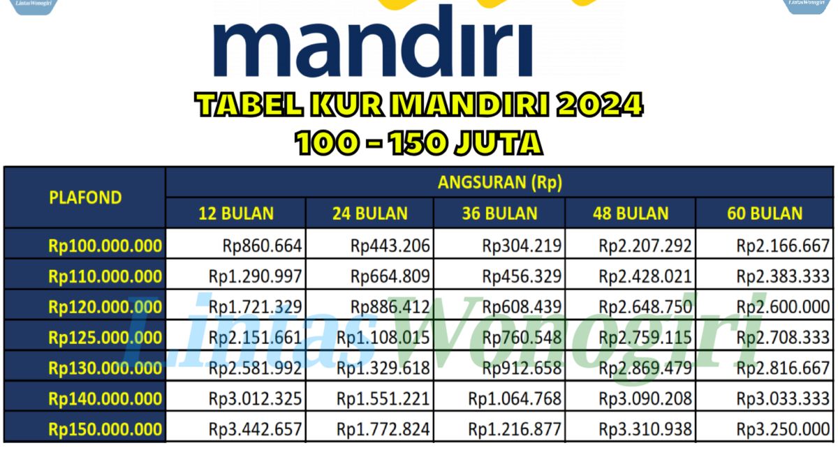 Sudah Dibuka Dana Kur Mandiri Juta Cek Syarat Cara