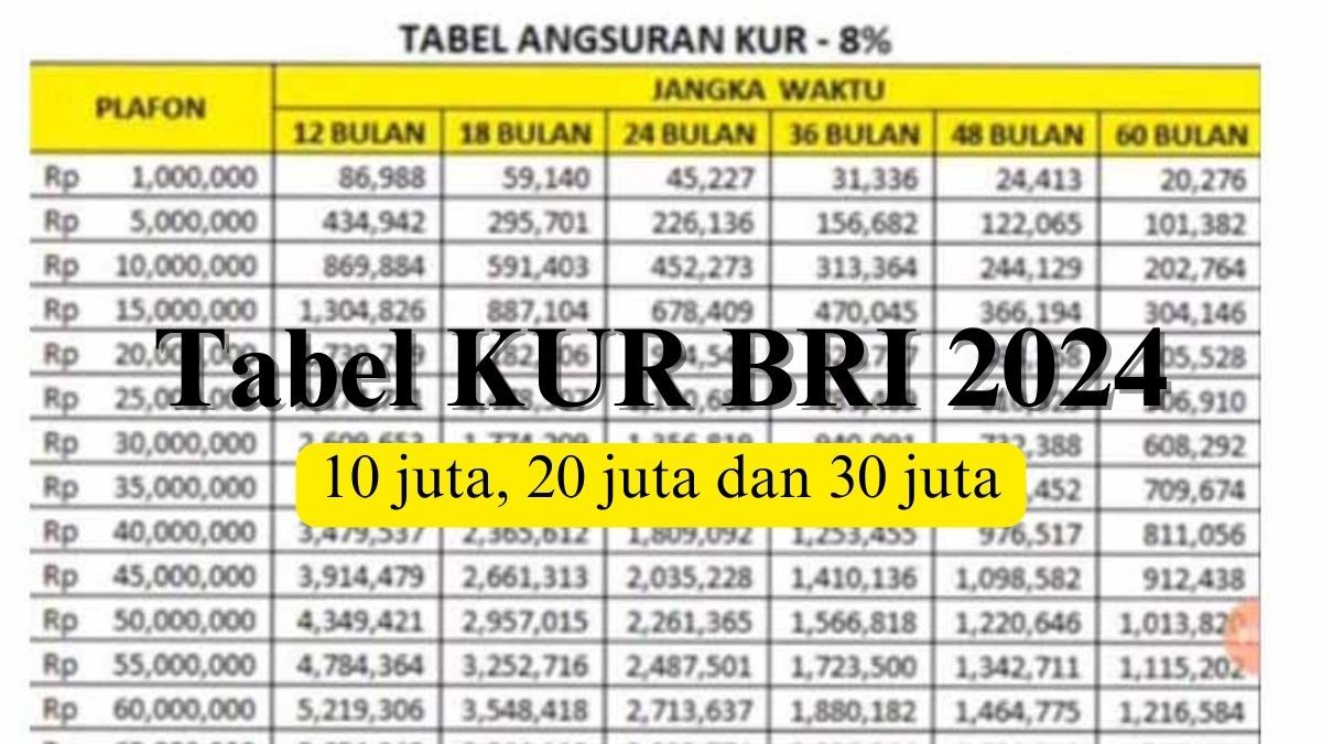 Tabel Angsuran Kur Bri 2024 Pinjam Uang Untuk Modal Usaha 80 Juta Bisa