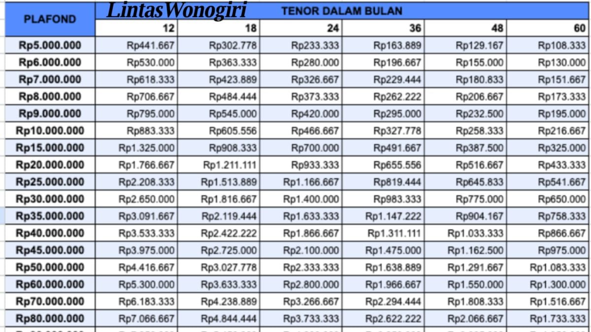 Daftar Angsuran KUR BRI 2024 50 Juta: Login KUR.BRI.co.id Dan Pahami ...