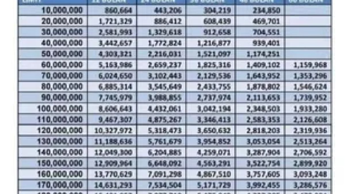 Tabel Angsuran Bri Umum Juta Simak Bunga Pinjaman Bri Non Kur