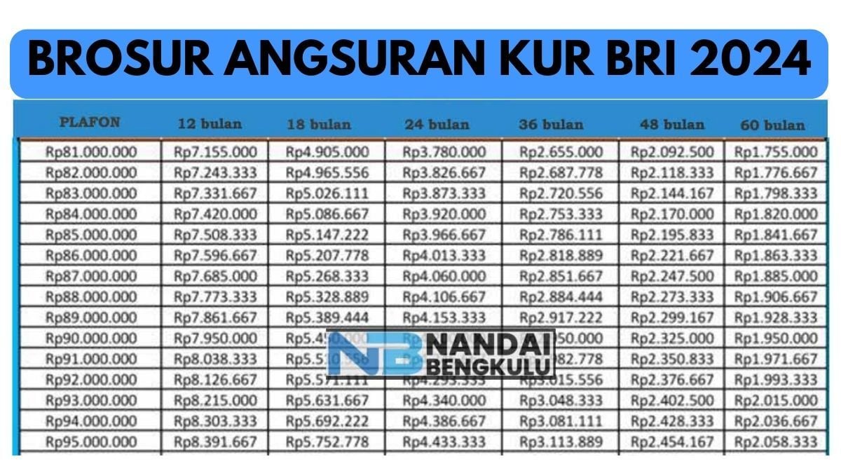 Brosur Pinjaman Tanpa Jaminan KUR BRI 2024, Tabel Pinjaman 100 Juta ...