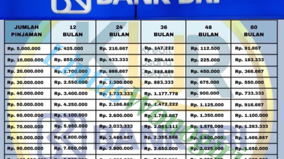 Cek Tabel Dan Cara Mengajukan Kur Bri 2024 100 Juta Cicilan Dua Jutaan