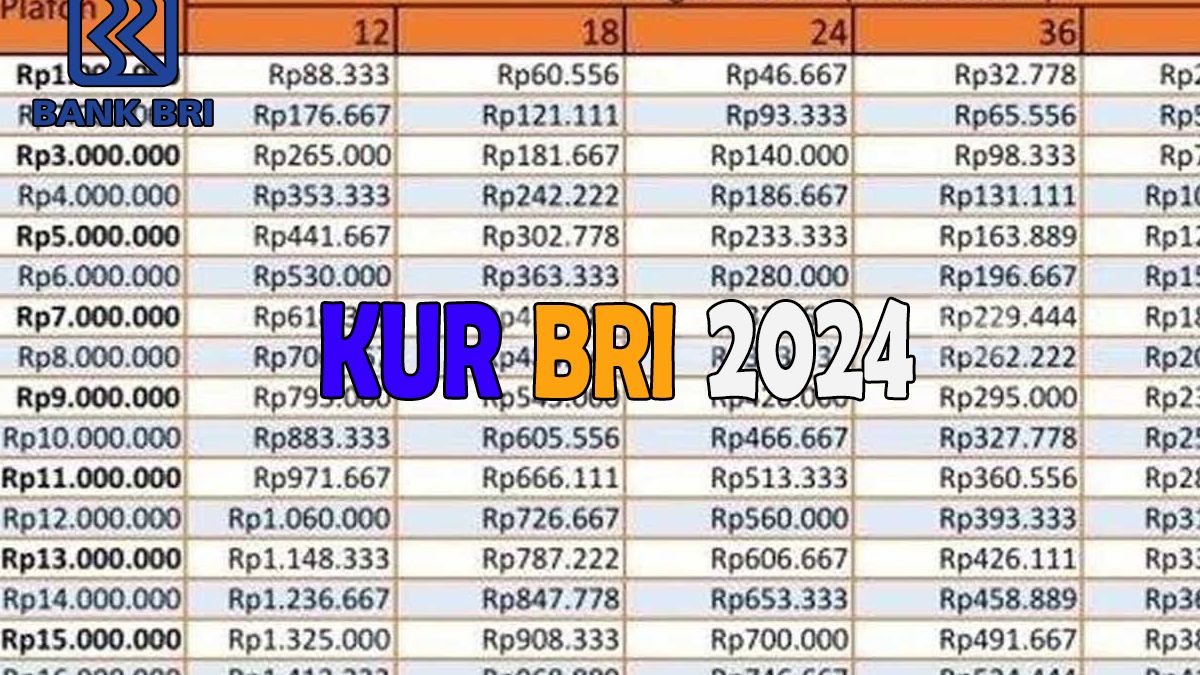 Panduan Lengkap Pengajuan KUR BRI 200 Juta Secara Online Dan Tanpa ...