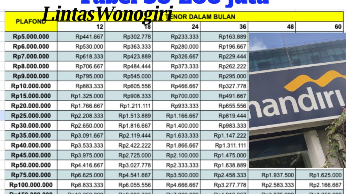 Berapa Bunga Pinjaman Bank Mandiri 2024? Simak Tabel 200 Juta Dan ...