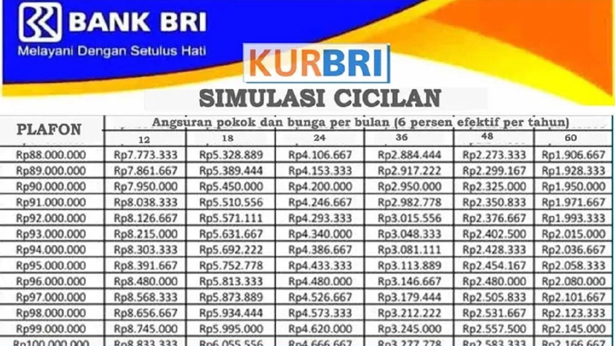 Tidak Ribet Begini Cara Mengajukan Kur Bri Rp Juta Lengkap