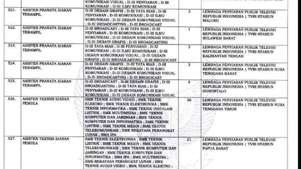 Rincian Formasi CPNS Kominfo 2024, Ada Formasi Lulusan SMA dan SMK