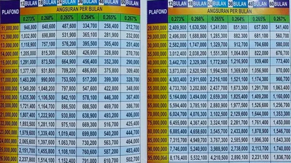 Brosur Kur Bri Dan Daftar Angsuran Pinjaman Rp Juta