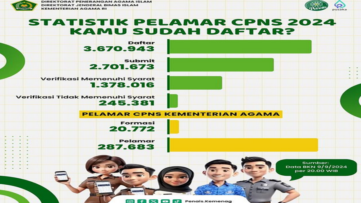 INFORMASI DATA Statistik Pelamar CPNS 2024 KEMENTERIAN AGAMA Cek