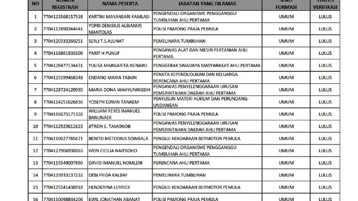 Pengumuman Seleksi Administrasi CPNS 2024 SELURUH INDONESIA, 133