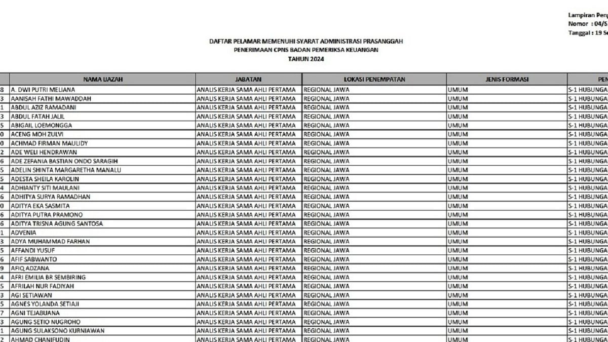 PENGUMUMAN Hasil Seleksi Administrasi CPNS 2024 di 74 Instansi Pusat