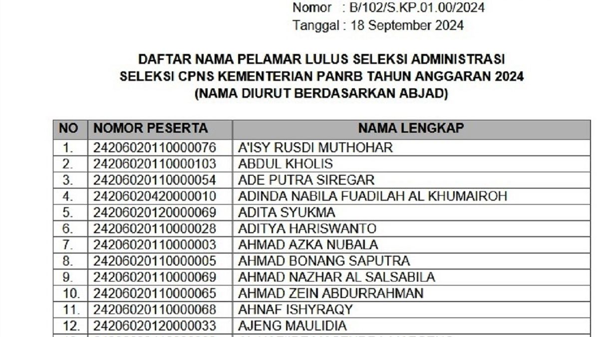 Link Download Pengumuman Hasil Seleksi Administrasi CPNS 2024 di 13