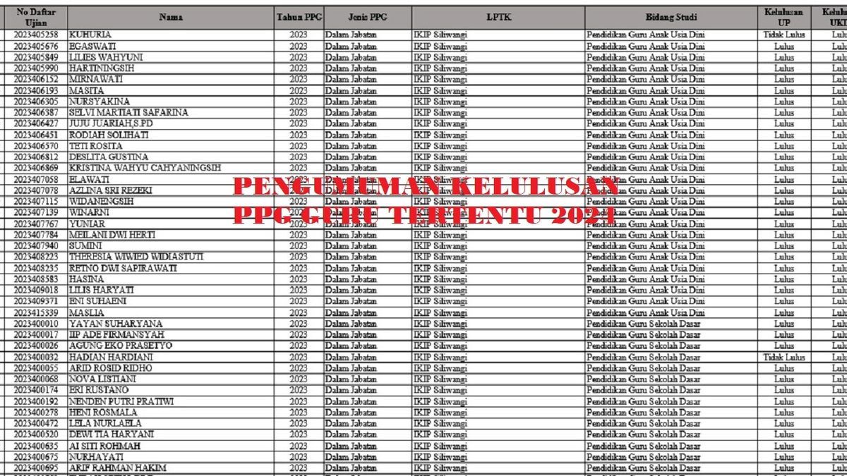 Link Cek Pengumuman Kelulusan Piloting Ppg Guru Tertentu Tahap Hari Ini Portal Sulut