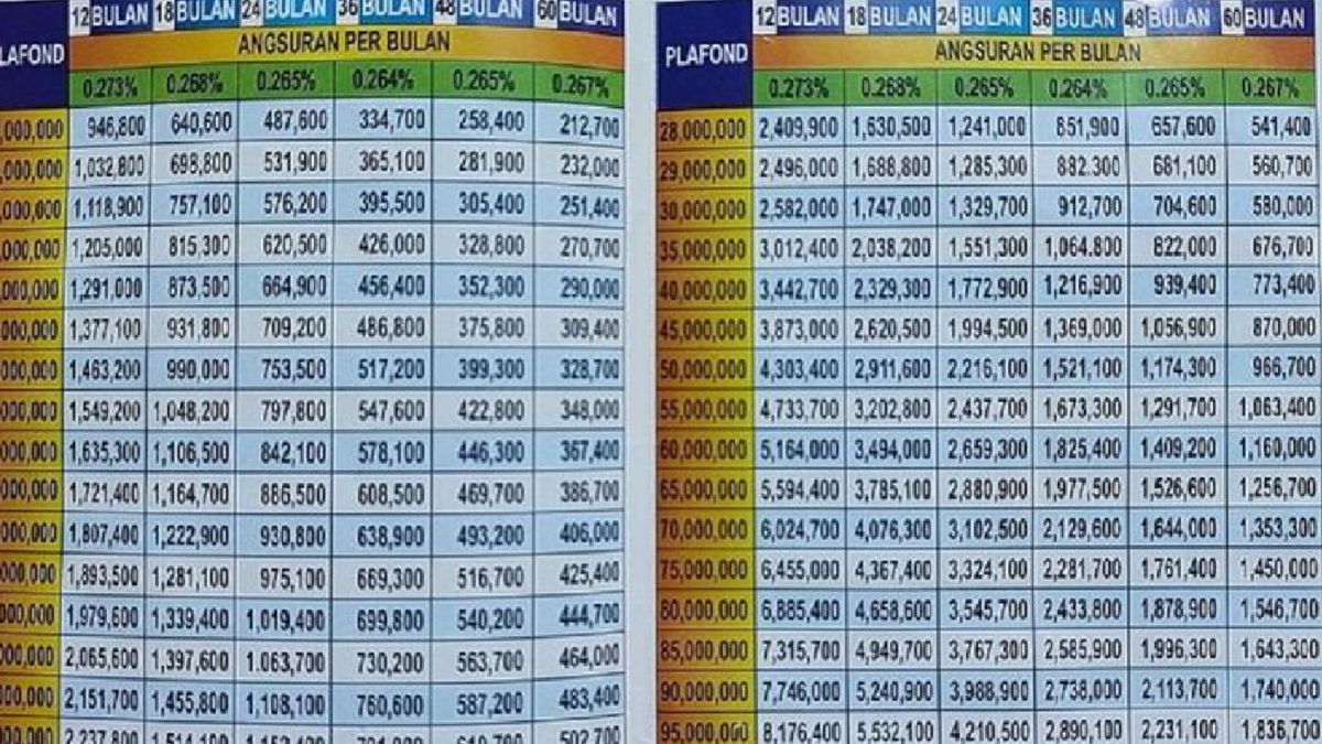 Rincian Tabel Angsuran Bri Non Kur Pinjaman Juta Makin Ringan