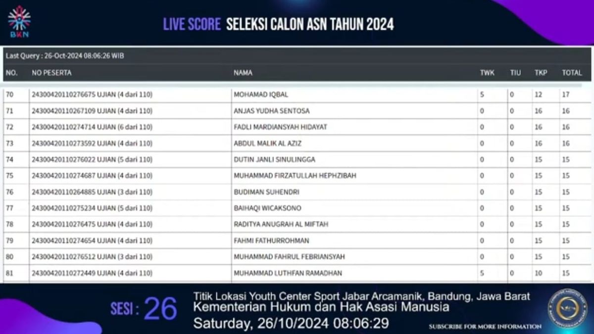 Proses Seleksi Kompetensi Dasar (SKD) CPNS 2024: Live Scores Dan ...