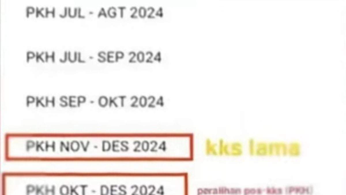 Update Pencairan Pkh Desember Di Siks Ng Kpm Komponen Ini Sudah Terima Saldo Bansos Di Kks