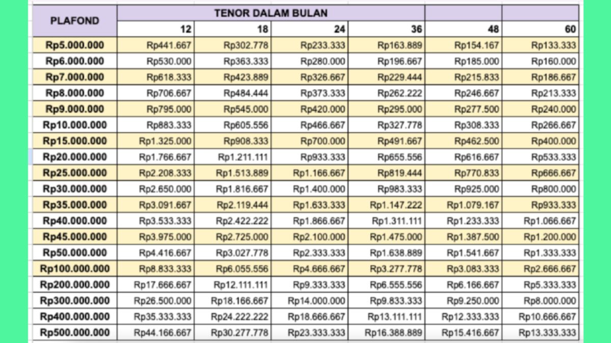 Terbaru Persyaratan Pinjaman Kur Bri Sebelum Ditutup Dan Kuota Berkurang Pada Tahun Depan