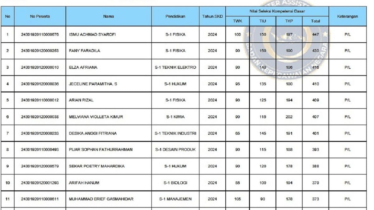 Pengumuman Hasil SKD CPNS Kemenag 2024 di Link Ini, Siapa Saja yang