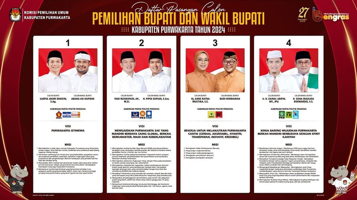 Hasil Quick Count Pilkada Purwakarta 2024, Siapa Yang Menang Pilbup ...