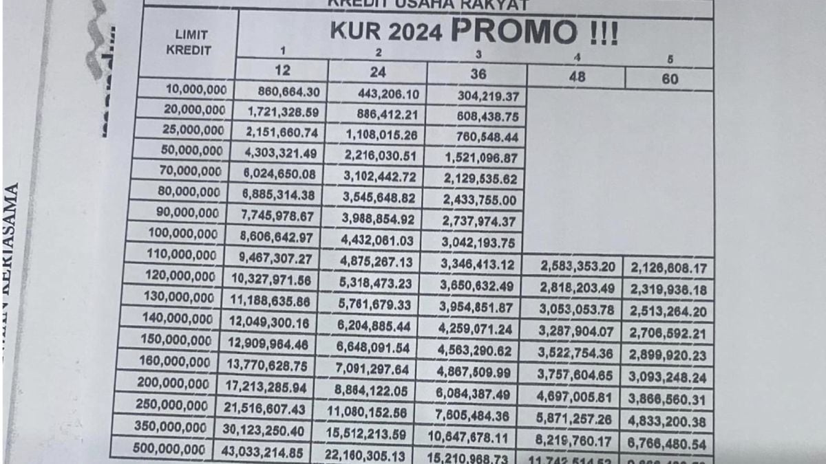 Tabel Kur Mandiri Pinjaman Juta Hingga Juta Lintas Wonogiri