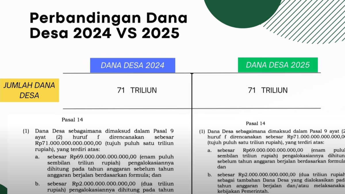 Dana Desa 2025: Prioritaskan Kemandirian Ekonomi Warga Demi Desa yang Lebih Sejahtera