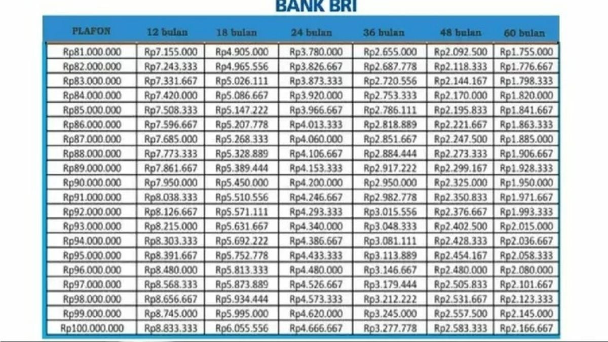 Tabel Angsuran KUR BRI Terbaru 2024