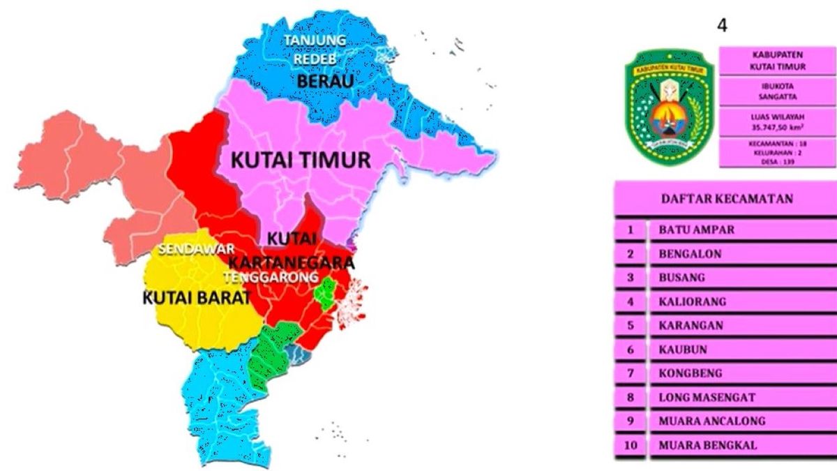 Wacana Pembentukan DOB Provinsi Kutai Timur Langkah Strategis ...