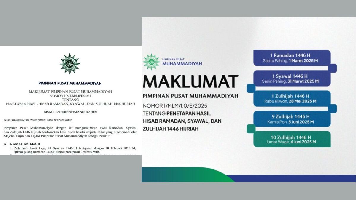 Maklumat Muhammadiyah 2025 Puasa Dimulai 1 Maret, Lebaran Jatuh 31