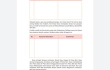 Kunci Jawaban Tema 8 Kelas 4 Halaman 70 71 72 73 74 75 76 77 78 79 Buku Tematik Cari Contoh Tari Kreasi Baru Metro Lampung News