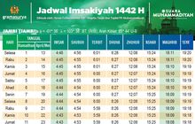 Jadwal Imsak Dan Puasa Ramadhan 2021 Khusus Wilayah Jambi Dan Sekitarnya Media Magelang