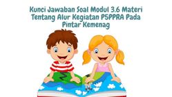 Kunci Jawaban Soal Modul 3.7 Tentang Permainan Berbasis Non Digital ...