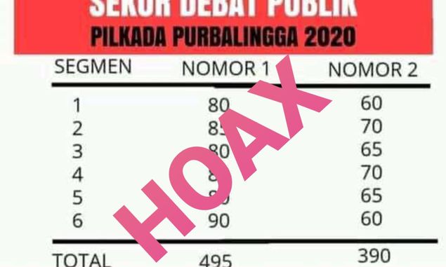 KPU Purbalingga: Skor Debat Pilbub Beredar di Medsos, Itu Hoax!