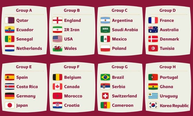 Piala Dunia 2022 Qatar: Minggu Laga Pembuka Qatar vs Ekuador, Cek Inilah Jadwal Lengkap Pertandingannya